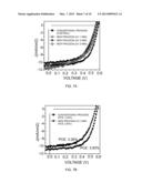 IN-SITU POLYMERIZATION IN BULK HETEROJUNCTION ORGANIC DEVICES diagram and image