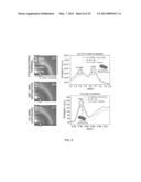 IN-SITU POLYMERIZATION IN BULK HETEROJUNCTION ORGANIC DEVICES diagram and image