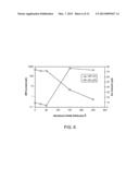 Nonvolatile Memory Elements diagram and image