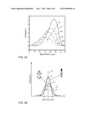 GAS CLUSTER ION BEAM ETCHING PROCESS FOR METAL-CONTAINING MATERIALS diagram and image