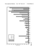 GAS CLUSTER ION BEAM ETCHING PROCESS FOR METAL-CONTAINING MATERIALS diagram and image