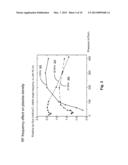 Pulsed Plasma Chamber in Dual Chamber Configuration diagram and image