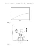 GAS CLUSTER ION BEAM ETCH PROFILE CONTROL USING BEAM DIVERGENCE diagram and image