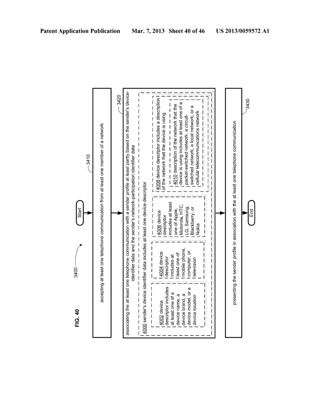 Computational systems and methods for identifying a communications partner - diagram, schematic, and image 41