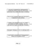 ASYMMETRICAL FEEDBACK FOR COORDINATED TRANSMISSION SYSTEMS diagram and image