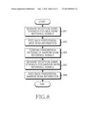 APPARATUS AND METHOD FOR SELECTING BEST BEAM IN WIRELESS COMMUNICATION     SYSTEM diagram and image