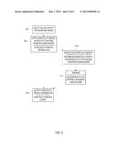 COORDINATING GAME EVENTS BETWEEN A STATIONARY WAGERING GAME MACHINE AND AN     ASSOCIATED PORTABLE GAME MACHINE diagram and image