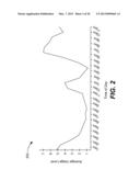 REDUCED POWER CONSUMPTION WAGER GAMING MACHINE diagram and image