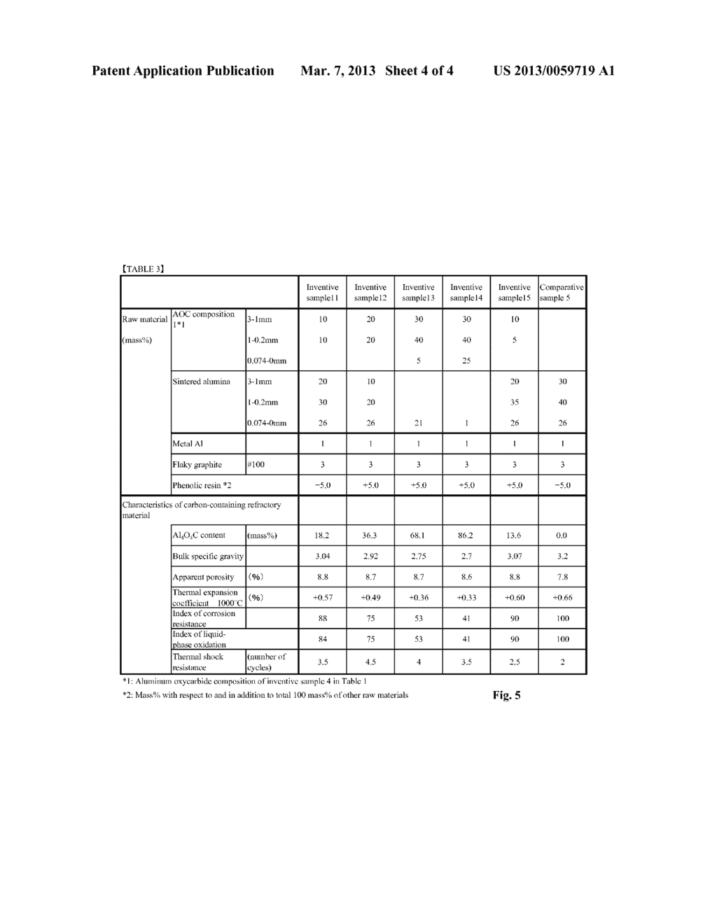 Aluminum oxycarbide composition, production method therefor, and     refractory material - diagram, schematic, and image 05