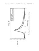 SILICON CARBIDE FIBER DISPERSION-REINFORCED COMPOSITE REFRACTORY MOLDING diagram and image