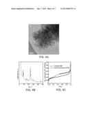 ONE-STEP SYNTHESIS OF MESOPOROUS PENTASIL ZEOLITE WITH SINGLE-UNIT-CELL     LAMELLAR STRUCTURAL FEATURES diagram and image