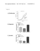 GENE FAMILY (LBFL313) ASSOCIATED WITH PANCREATIC CANCER diagram and image