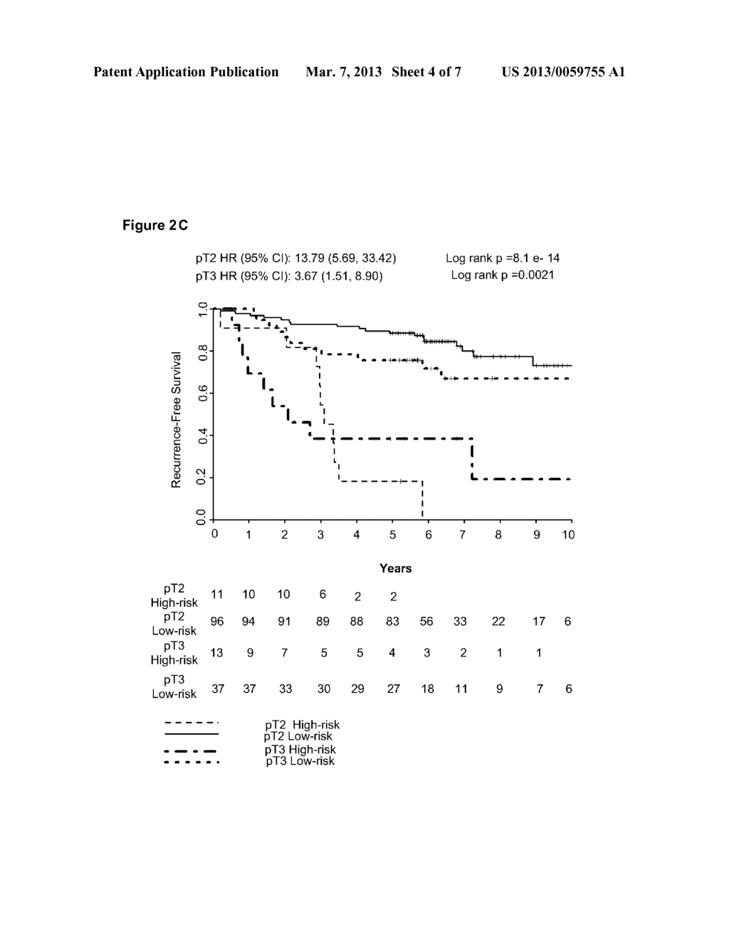 Gene Based Prediction of PSA Recurrence for Clinically Localized Prostate     Cancer Patients - diagram, schematic, and image 05