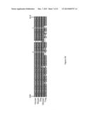 Novel Gene Targets Associated with Amyotrophic Lateral Sclerosis and     Methods of Use Thereof diagram and image