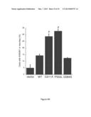 Novel Gene Targets Associated with Amyotrophic Lateral Sclerosis and     Methods of Use Thereof diagram and image