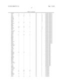 Novel Gene Targets Associated with Amyotrophic Lateral Sclerosis and     Methods of Use Thereof diagram and image