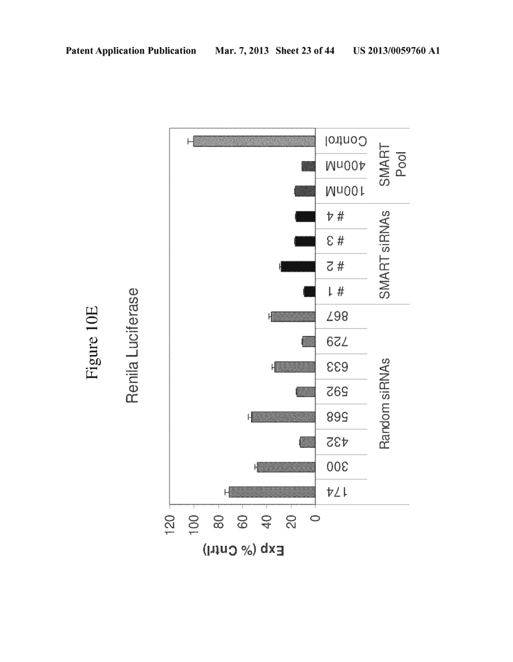 siRNA Targeting Fructose-1, 6-bisphosphatase 1 (FBP1) - diagram, schematic, and image 24