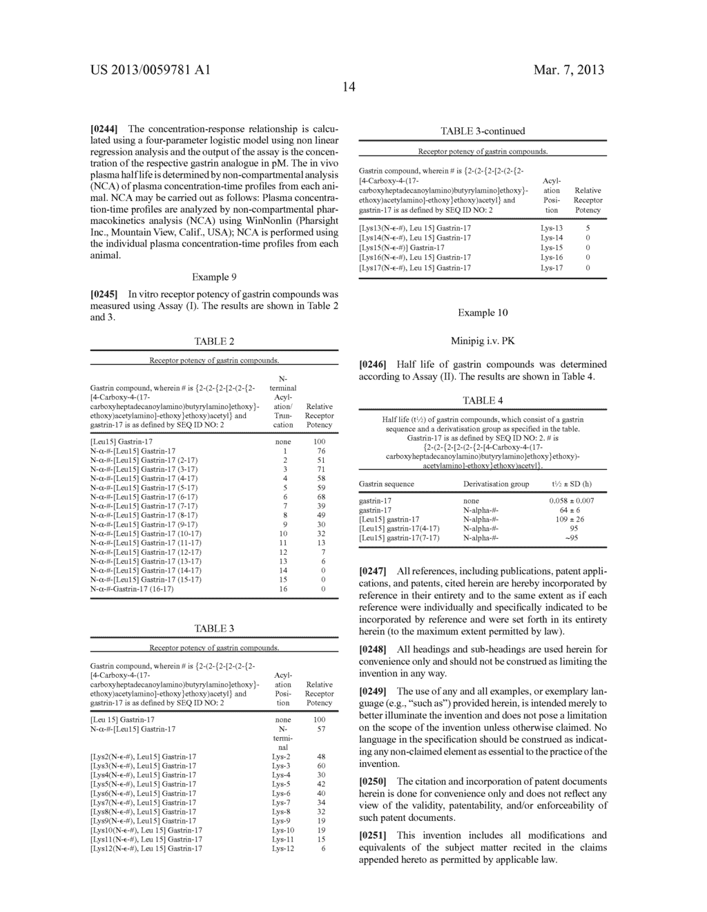 Long-Acting Gastrin Derivatives - diagram, schematic, and image 15