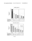 PHOSPHOLIPID-ENRICHED VESICLES BEARING TISSUE FACTOR HAVING HAEMOSTATIC     ACTIVITIES AND USES THEREOF diagram and image