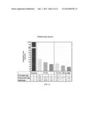 PHOSPHOLIPID-ENRICHED VESICLES BEARING TISSUE FACTOR HAVING HAEMOSTATIC     ACTIVITIES AND USES THEREOF diagram and image