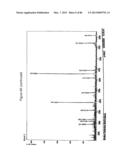 Traceability of Cellular Cycle Ano diagram and image