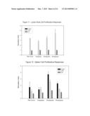 METHOD FOR TREATING AND PREVENTING ARTHRITIS diagram and image