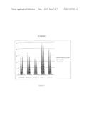 NUTRITIONAL COMPOSITIONS CONTAINING HUMAN MILK OLIGOSACCHARIDES AND     METHODS FOR USING THE SAME diagram and image