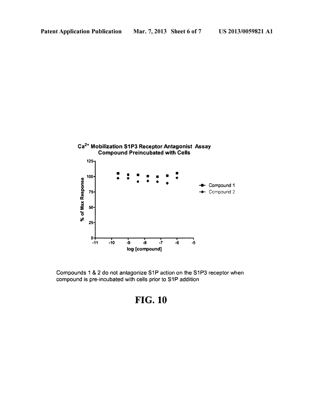 BICYCLIC ARYL SPHINGOSINE 1-PHOSPHATE ANALOGS - diagram, schematic, and image 07