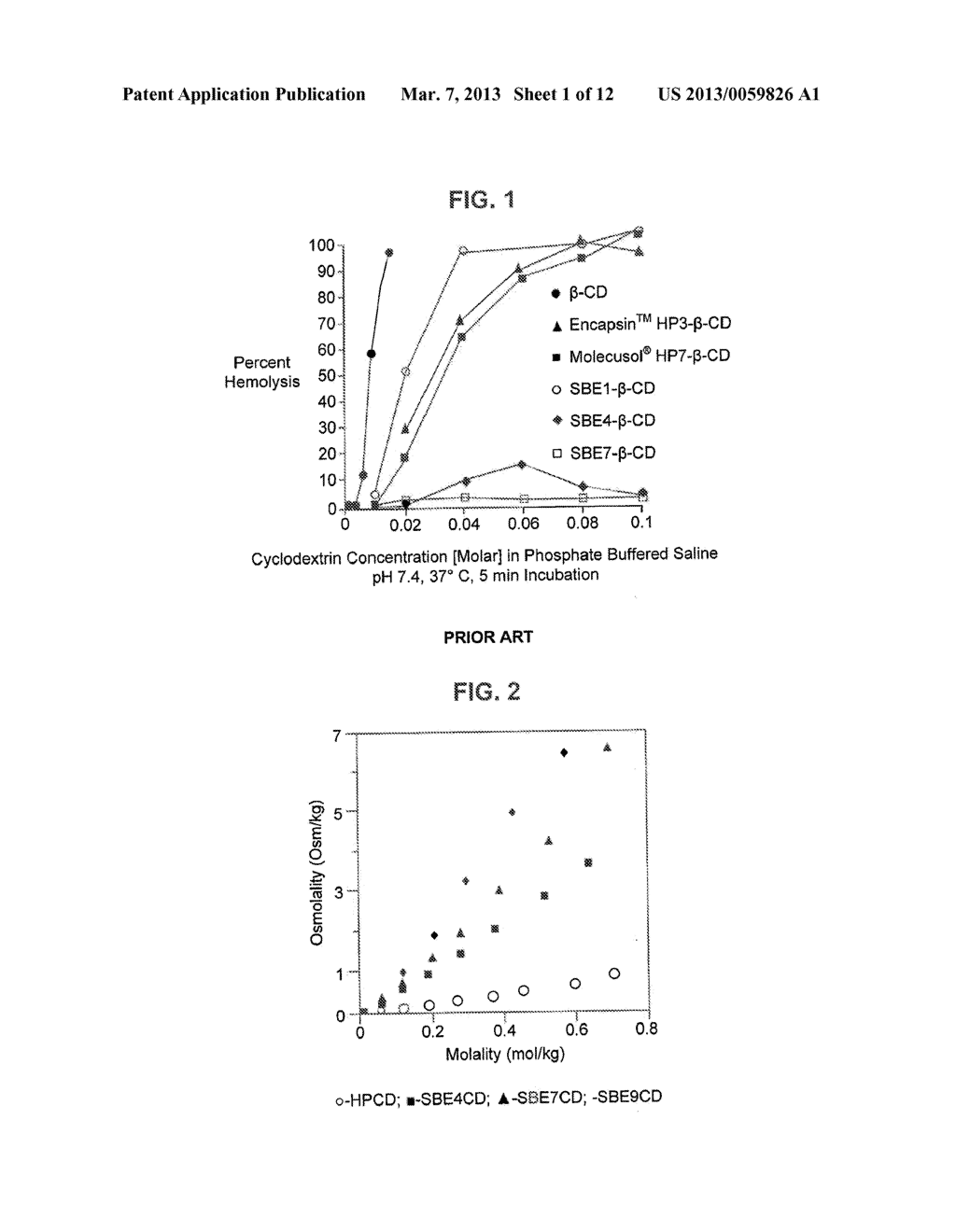 Inhalant Formulation Containing Sulfoalkyl Ether Cyclodextrin and     Corticosteroid - diagram, schematic, and image 02