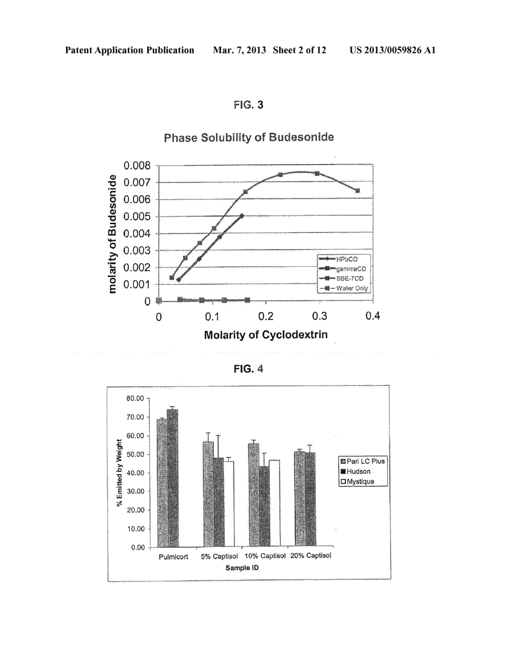 Inhalant Formulation Containing Sulfoalkyl Ether Cyclodextrin and     Corticosteroid - diagram, schematic, and image 03