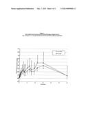 PHARMACEUTICAL COMPOSITION diagram and image