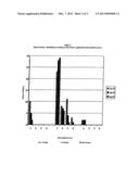 PHARMACEUTICAL COMPOSITION diagram and image