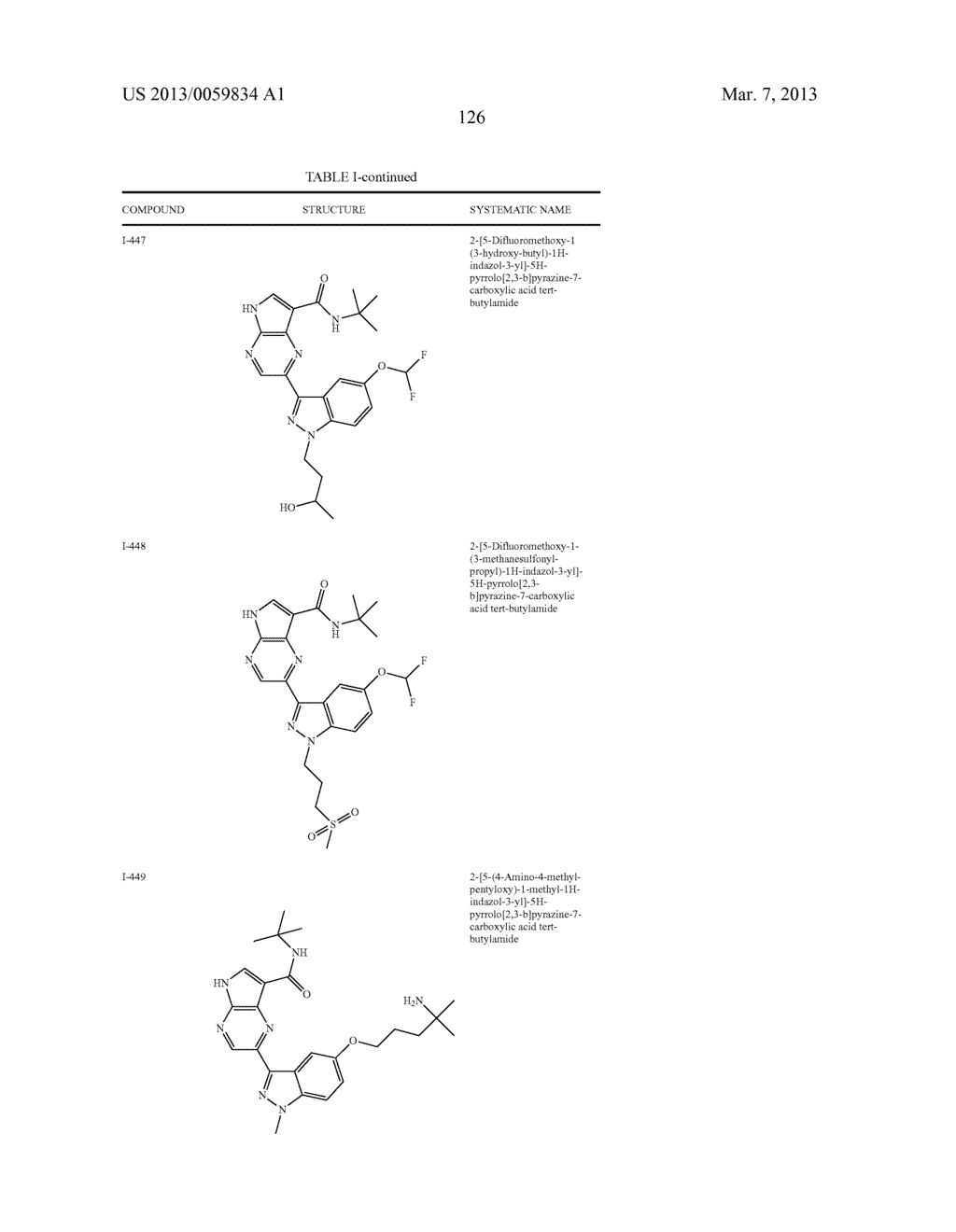 PYRROLOPYRAZINE KINASE INHIBITORS - diagram, schematic, and image 127