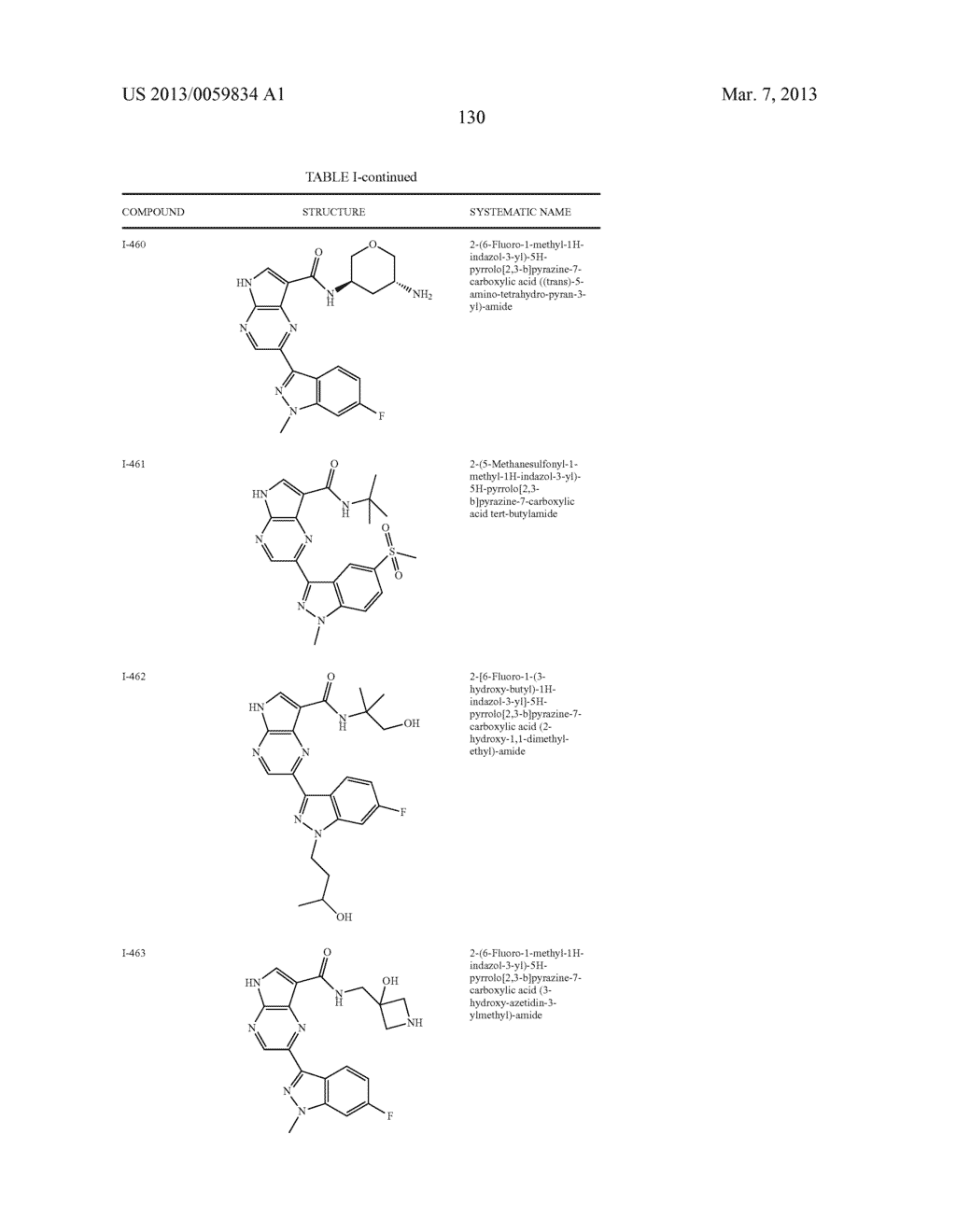 PYRROLOPYRAZINE KINASE INHIBITORS - diagram, schematic, and image 131
