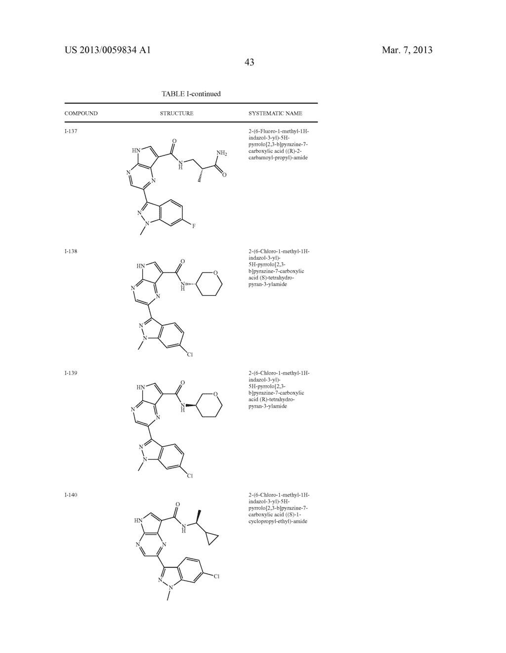 PYRROLOPYRAZINE KINASE INHIBITORS - diagram, schematic, and image 44