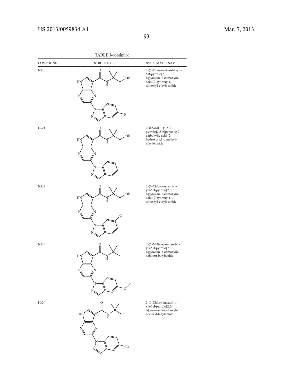 PYRROLOPYRAZINE KINASE INHIBITORS - diagram, schematic, and image 94