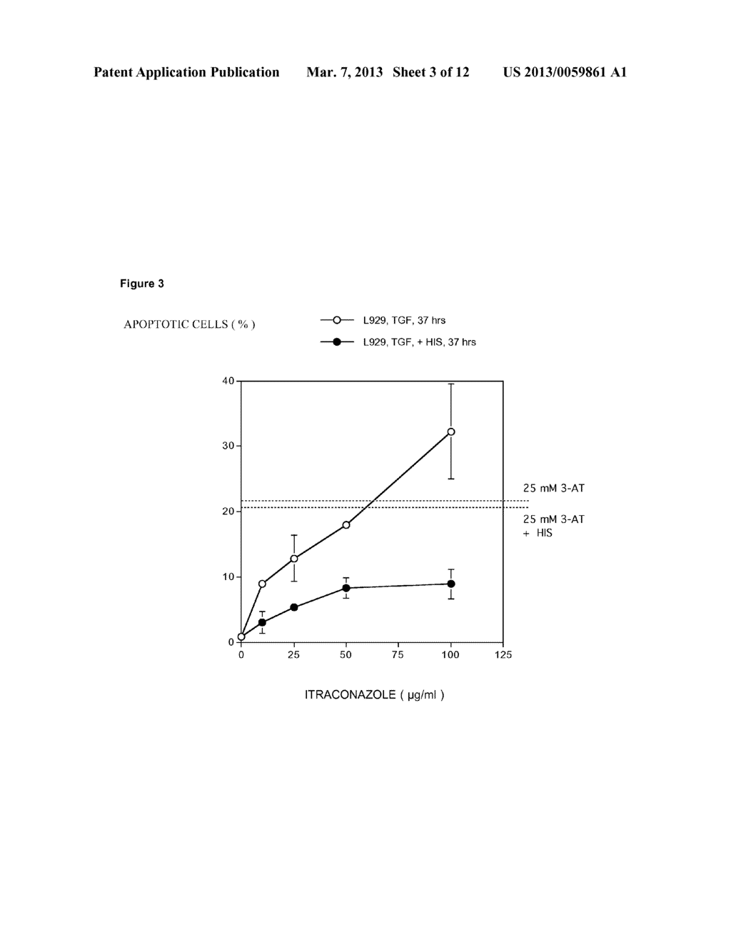 METHOD FOR INDUCING TUMOR APOPTOSIS BY INCREASING NITRIC OXIDE LEVELS - diagram, schematic, and image 04