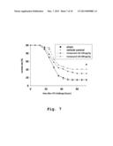 8-Phenylisoquinolines And Pharmaceutical Composition Used In Treatment For     Sepsis diagram and image