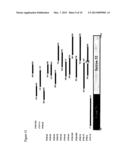 Pre-MRNA Trans-Splicing Molecule (RTM) Molecules and Their Uses diagram and image