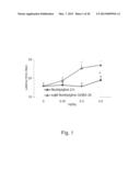 CONJUGATES COMPRISING A GABA- OR GLYCINE COMPOUND, PHARMACEUTICAL     COMPOSITIONS AND COMBINATIONS THEREOF AS WELL AS THEIR USE IN TREATING     CNS DISORDERS diagram and image