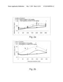 CONJUGATES COMPRISING A GABA- OR GLYCINE COMPOUND, PHARMACEUTICAL     COMPOSITIONS AND COMBINATIONS THEREOF AS WELL AS THEIR USE IN TREATING     CNS DISORDERS diagram and image