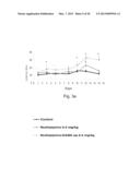 CONJUGATES COMPRISING A GABA- OR GLYCINE COMPOUND, PHARMACEUTICAL     COMPOSITIONS AND COMBINATIONS THEREOF AS WELL AS THEIR USE IN TREATING     CNS DISORDERS diagram and image