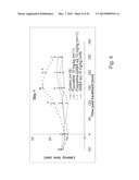 CONJUGATES COMPRISING A GABA- OR GLYCINE COMPOUND, PHARMACEUTICAL     COMPOSITIONS AND COMBINATIONS THEREOF AS WELL AS THEIR USE IN TREATING     CNS DISORDERS diagram and image