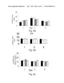 CONJUGATES COMPRISING A GABA- OR GLYCINE COMPOUND, PHARMACEUTICAL     COMPOSITIONS AND COMBINATIONS THEREOF AS WELL AS THEIR USE IN TREATING     CNS DISORDERS diagram and image