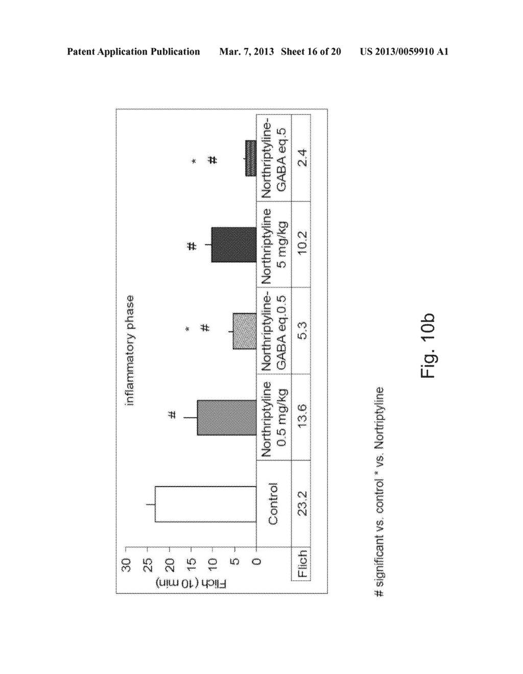 CONJUGATES COMPRISING A GABA- OR GLYCINE COMPOUND, PHARMACEUTICAL     COMPOSITIONS AND COMBINATIONS THEREOF AS WELL AS THEIR USE IN TREATING     CNS DISORDERS - diagram, schematic, and image 17