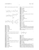 Emulsions of Polyisobutenes, Substance and Process diagram and image