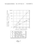 POLYESTER COMPOSITIONS WHICH COMPRISE CYCLOBUTANEDIOL AND CERTAIN THERMAL     STABILIZERS, AND/OR REACTION PRODUCTS THEREOF diagram and image