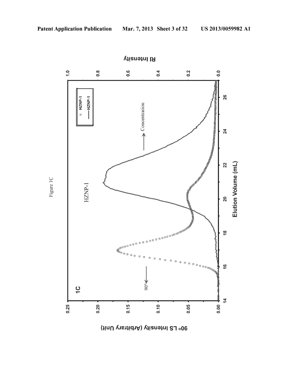 Hyperbranched Polymers and Methods of Making and Using Same - diagram, schematic, and image 04