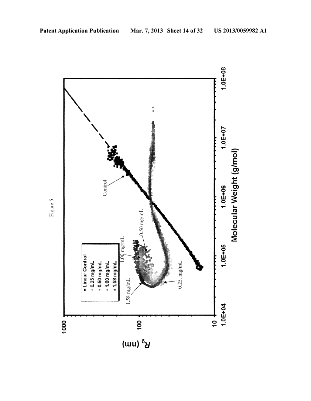 Hyperbranched Polymers and Methods of Making and Using Same - diagram, schematic, and image 15