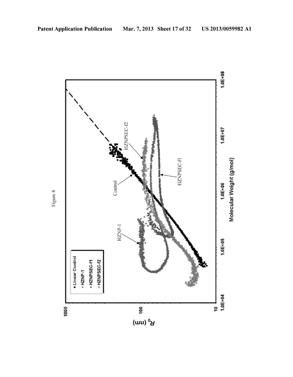 Hyperbranched Polymers and Methods of Making and Using Same - diagram, schematic, and image 18